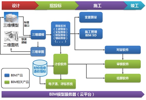 bimr_bim_bimЧD