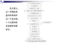 06-4ߌ䓽Y(ji)(gu)b