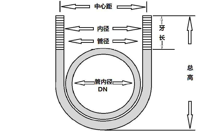 u˨˜Ҏ(gu)ߴ