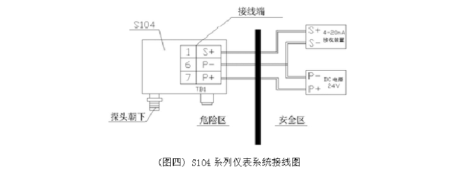  S104f