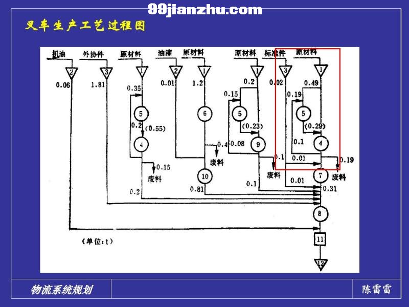  SO(sh)Ӌ