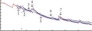 A Method of Remaining Capacity Estimation for LithiumIon Batteryx늳ʣ