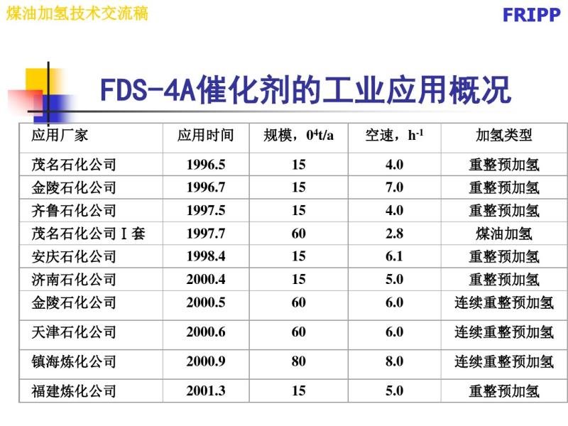 FRIPPúͼӚ似g(sh)