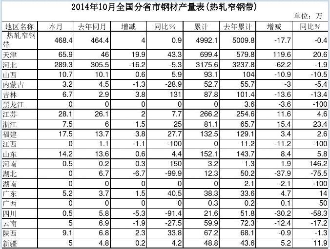 201410ȫʡ䓲Įa(chn)(܈խ䓎)