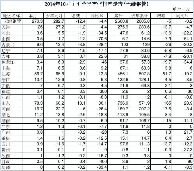 201410ȫʡ䓲Įa(chn)(op䓹)