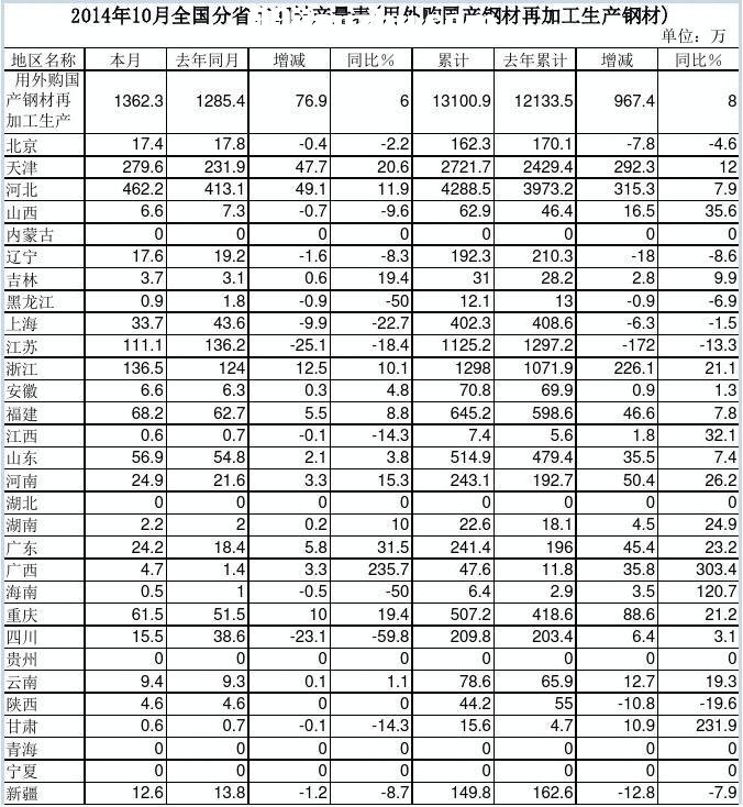 201410ȫʡ䓲Įa(chn)(ُa(chn)䓲ټӹa(chn)䓲)