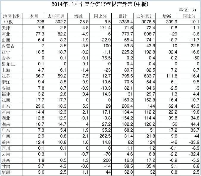 201410ȫʡ䓲Įa(chn)(а)