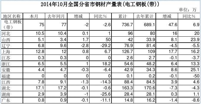 201410ȫʡ䓲Įa(chn)(늹䓰())