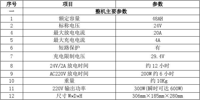 ZR-E03ͱyʽxӽֱԴf(shu)24V,48AH