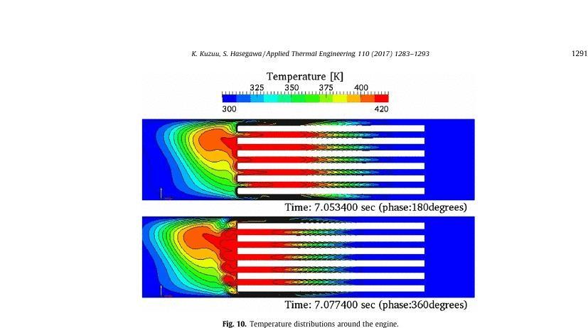 Numerical investigation of heated gas flow in a thermoacoustic device