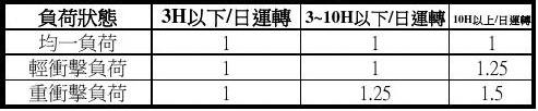 ʽݔ͙C(j)늙C(j)--ŤӋ(j)(Ԅ(dng)Ӌ(j))