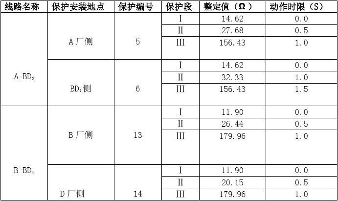 110KV늾W(wng)^늱oOӋ(1)(1)