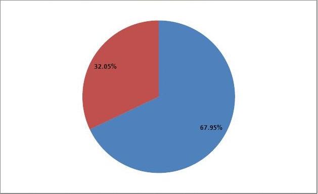 Global Corneal Pachymetry( Ĥ)Market