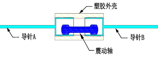 3.5 _P(gun)ģK