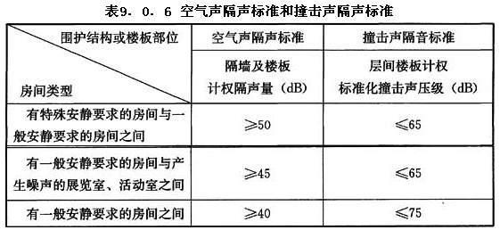 JGJ 66-2015 ^O(sh)ӋҎ(gu)