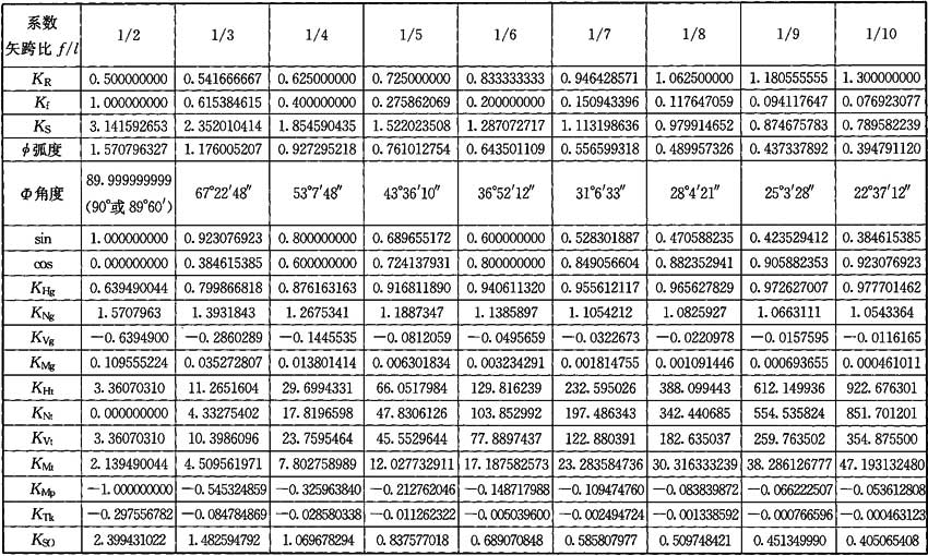 CJJ/T 250-2016 (zhn)ȼ?x)ܵԽ̼g(sh)Ҏ(gu)